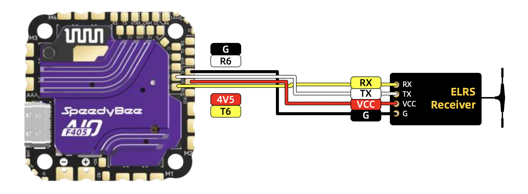 ELRS receiver soldering plan